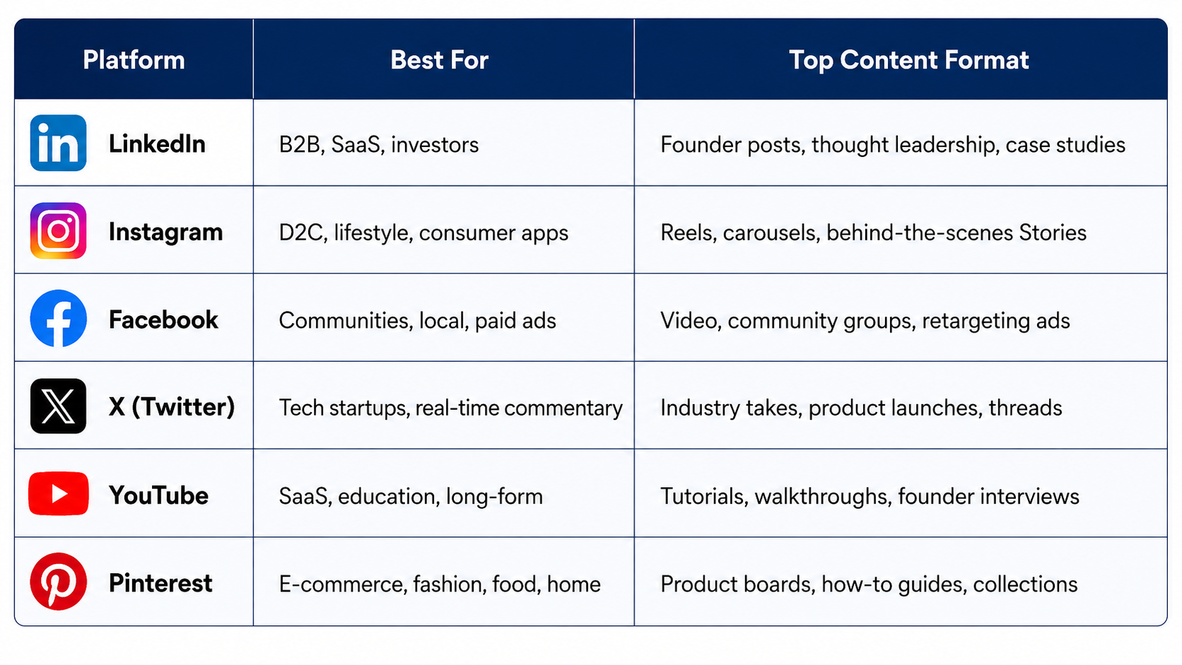 Choose the Right Social Media Platform