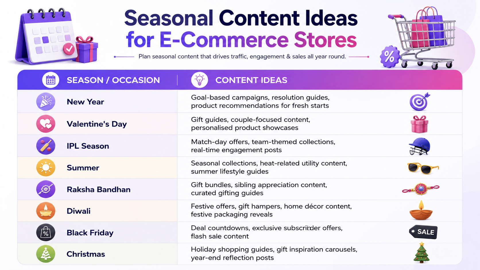 Seasonal Content Ideas for E-Commerce Brands