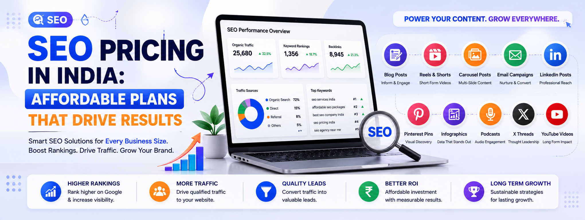 SEO Pricing In India: Affordable Plans That Drive Results