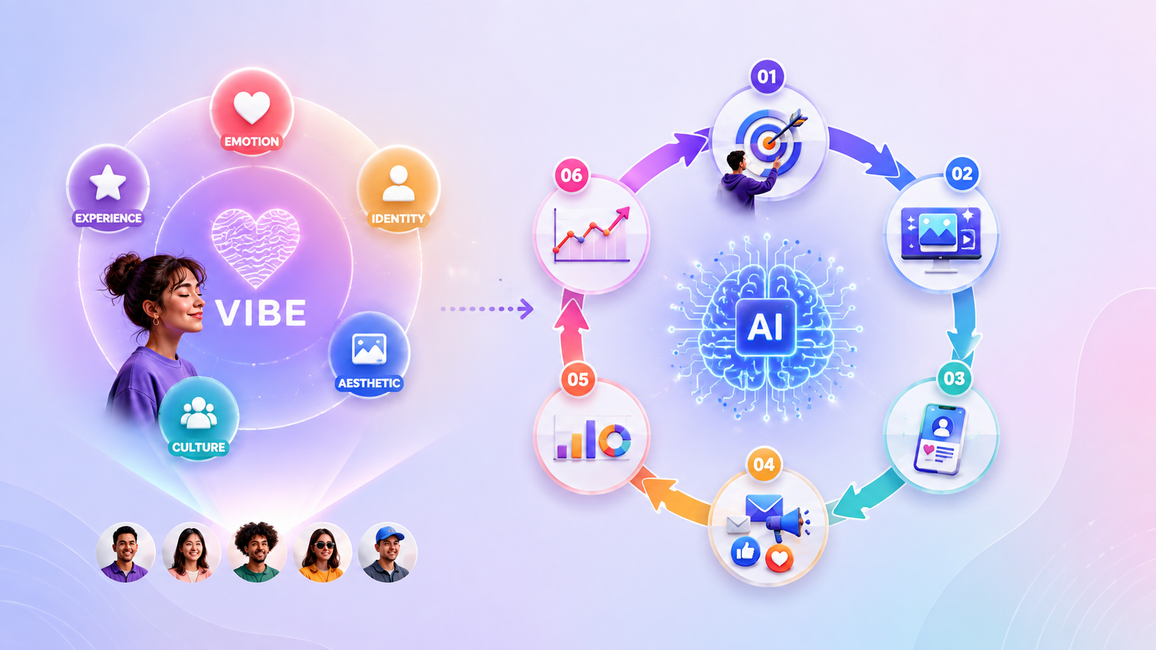 What Is Vibe Marketing