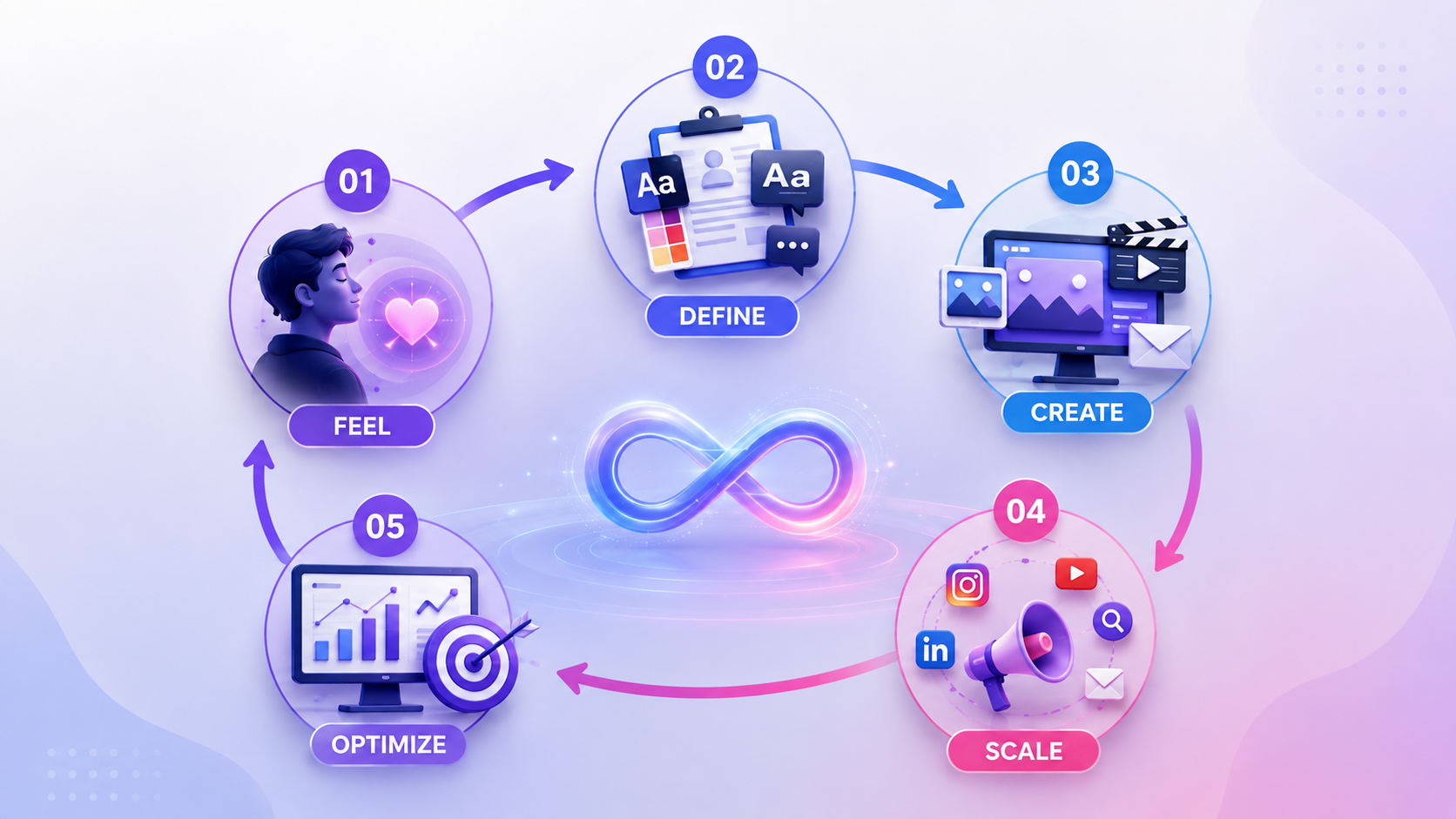 Vibe Marketing Framework